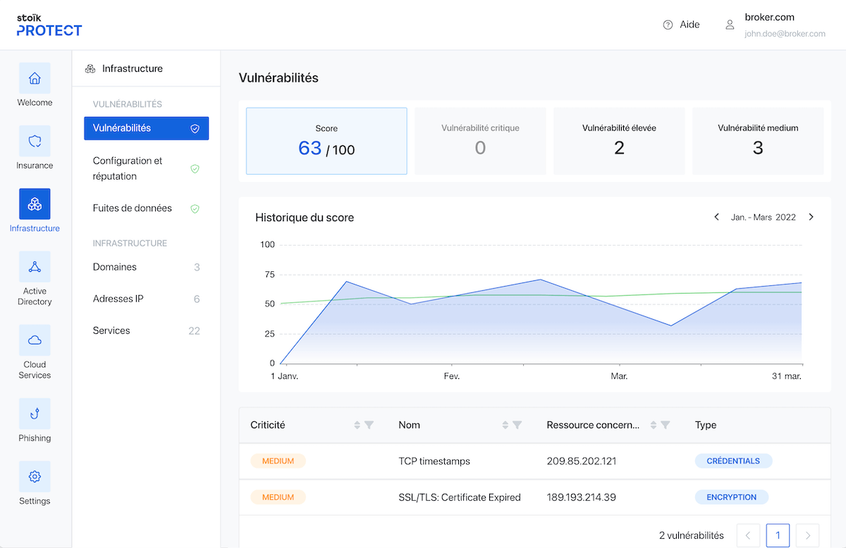 resolution des vulnérabilités